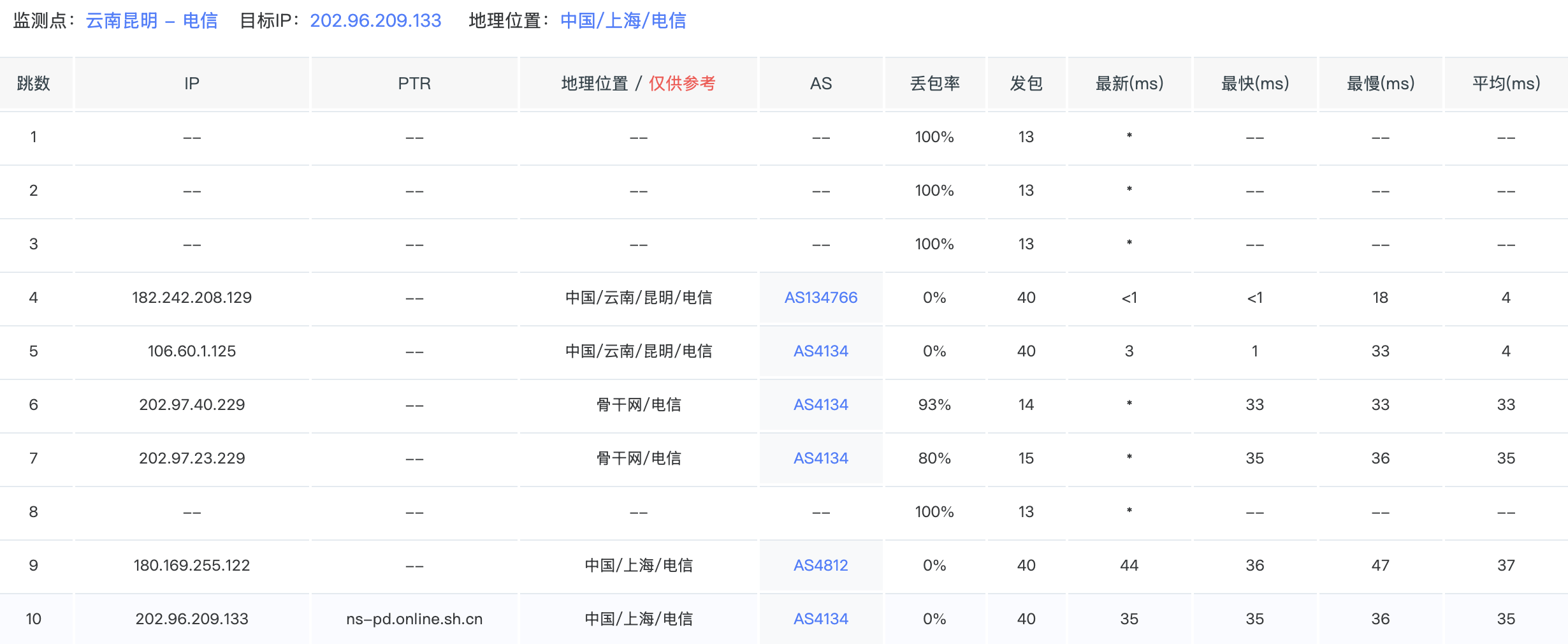 电信测试结果
